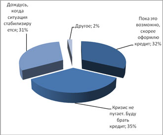 40% россиян затрудняются оценить влияние кризиса как на свою жизнь