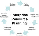 ERP-системы ERP-системы