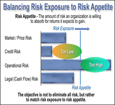 Агрегированные количественные значения рисков 