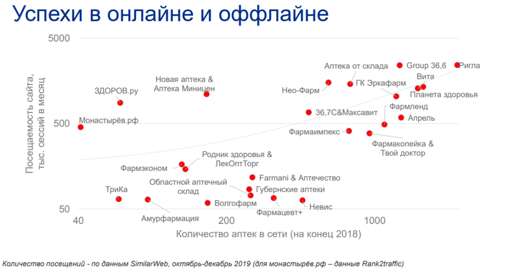 Data Insight Рейтинг Интернет Магазинов 2021
