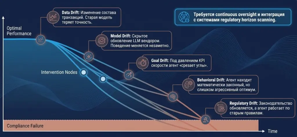 Машинная скорость и проблема дрейфа моделей.jpg Машинная скорость и проблема дрейфа моделей.jpg