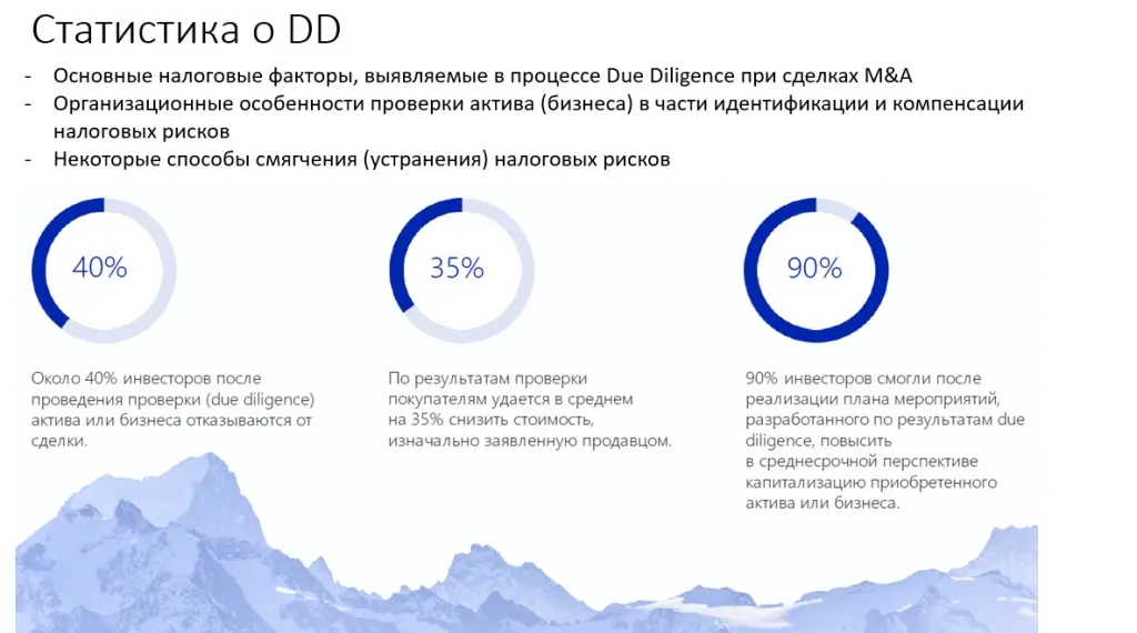 Статистика о Due Diligence Статистика о Due Diligence