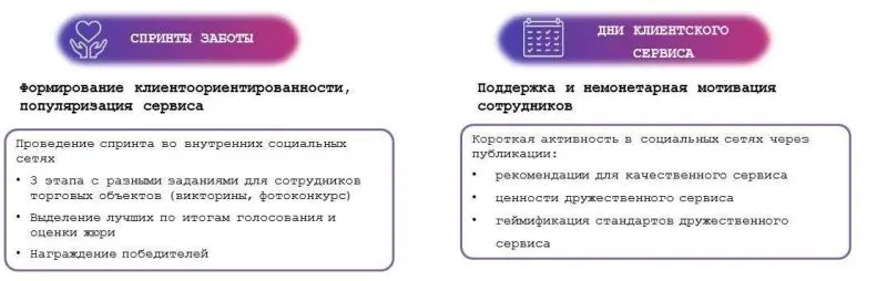 Популяризация клиентского сервиса Популяризация клиентского сервиса