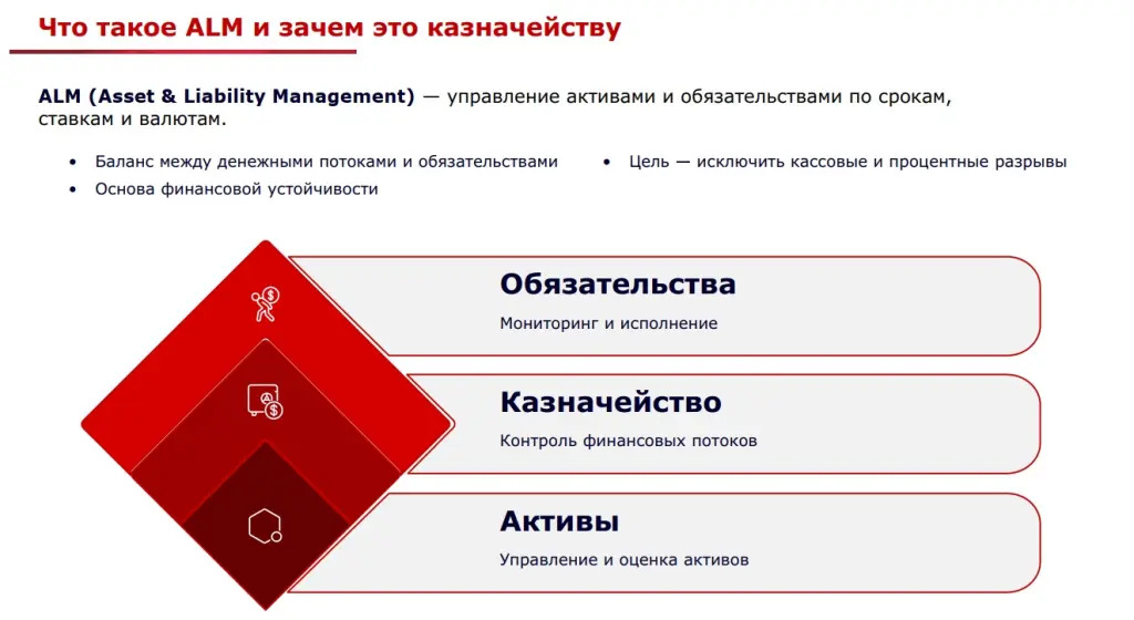 Что такое ALM и зачем это казначейству
