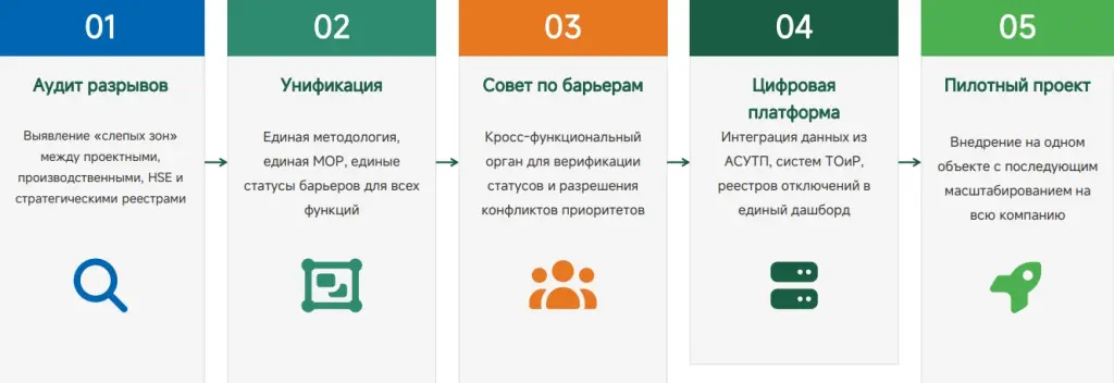 ИНК-Синергия – Дорожная карта внедрения.jpg ИНК-Синергия – Дорожная карта внедрения.jpg
