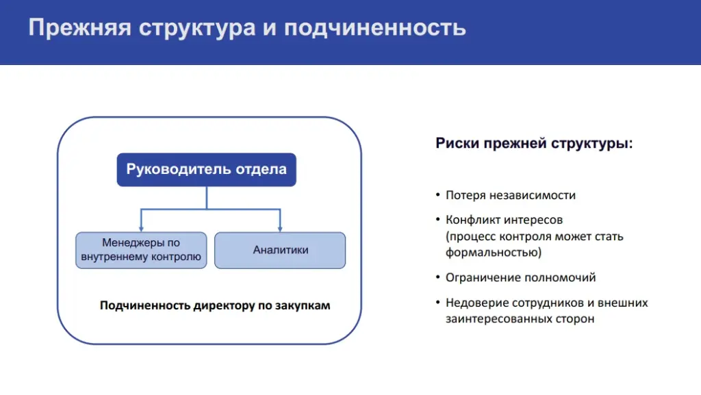 Прежняя структура и подчиненность