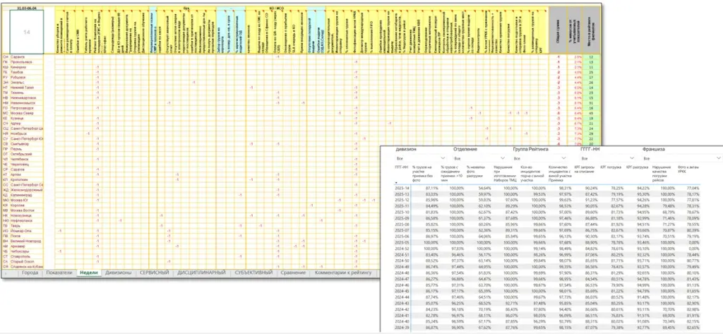 Система управленческой отчетности Система управленческой отчетности