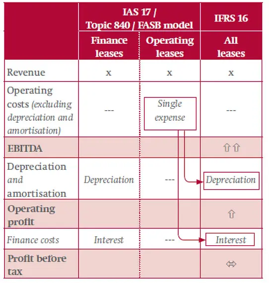 Иллюстрация IASB 
