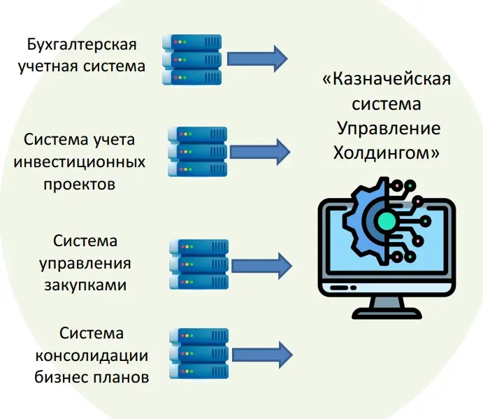 Интеграция контрольных процедур в бизнес-процессы компании.jpg Интеграция контрольных процедур в бизнес-процессы компании.jpg