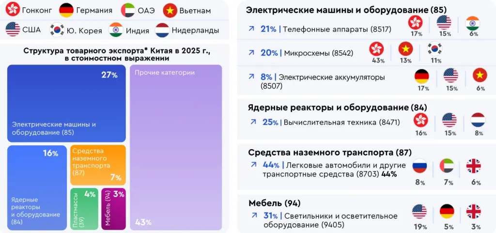 Экспорт Китая 1.jpg Экспорт Китая 1.jpg
