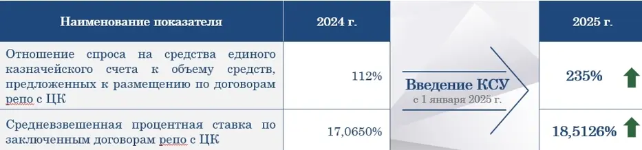 Расширение инструментария РЕПО и запуск займа ценных бумаг.jpg Расширение инструментария РЕПО и запуск займа ценных бумаг.jpg