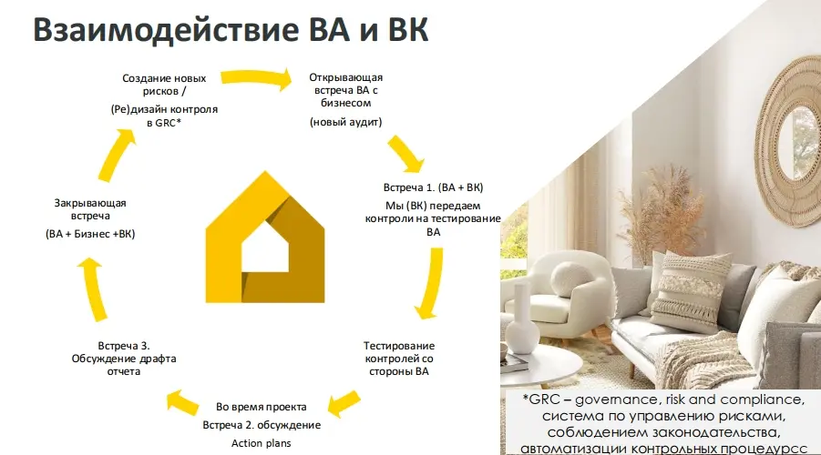 Взаимодействие ВА и ВК Взаимодействие ВА и ВК