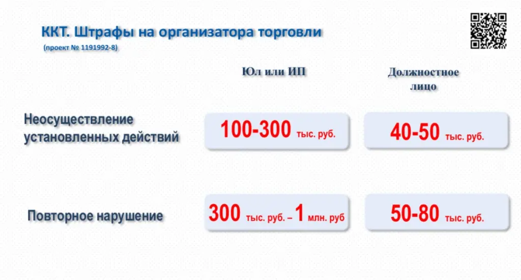 ККТ. Штрафы на организатора торговли ККТ. Штрафы на организатора торговли