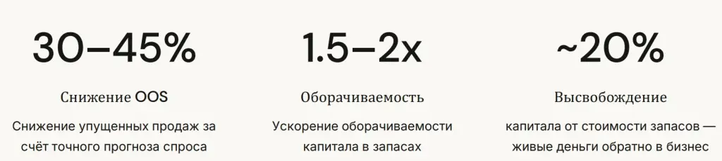Фидиа – Результаты внедрения веб-системы 2.jpg Фидиа – Результаты внедрения веб-системы 2.jpg