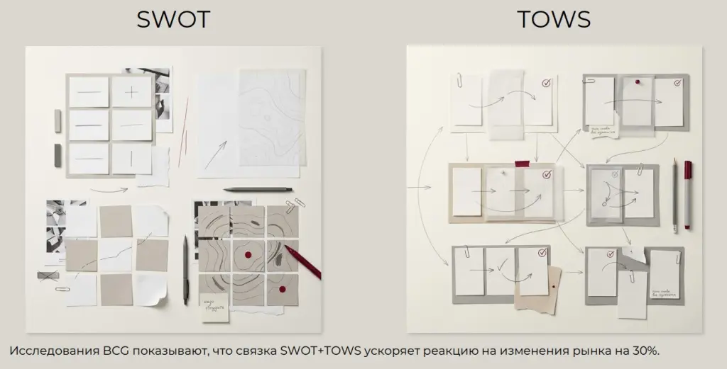 SWOT- и TOWS-анализы.jpg SWOT- и TOWS-анализы.jpg