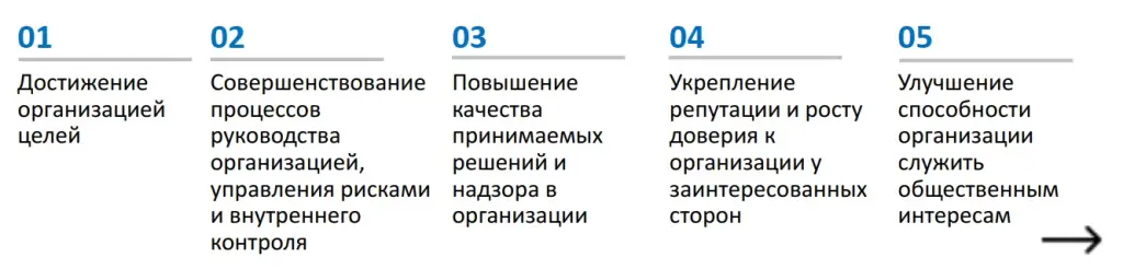 Ключевые аспекты ценности внутреннего аудита для организации.jpg Ключевые аспекты ценности внутреннего аудита для организации.jpg