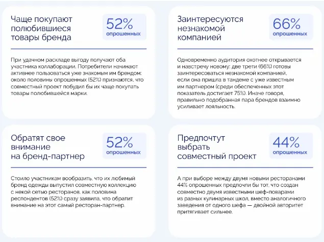 итнфографика итнфографика