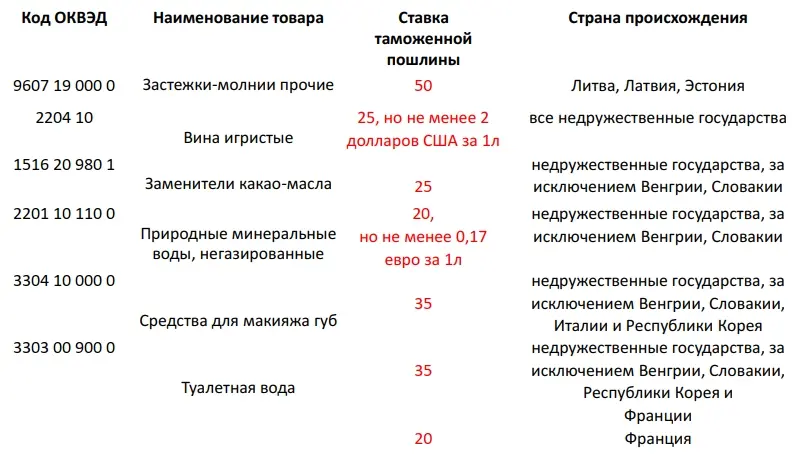 Карбо-Логистика — ставки ввозных пошлин.jpg Карбо-Логистика — ставки ввозных пошлин.jpg