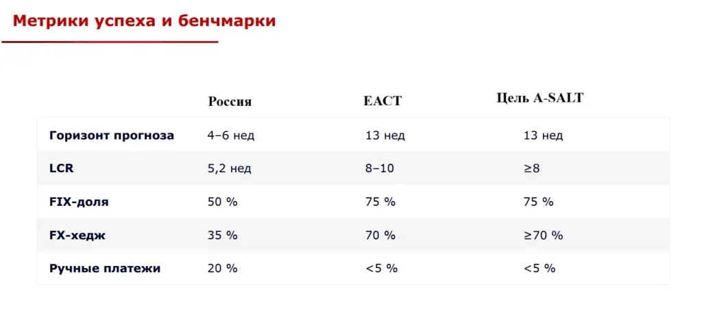 Метрики успеха и бенчмарки