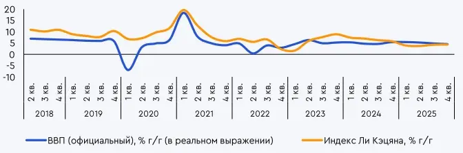 ВВП (официальный) и индекс Ли Кэцяна.jpg ВВП (официальный) и индекс Ли Кэцяна.jpg