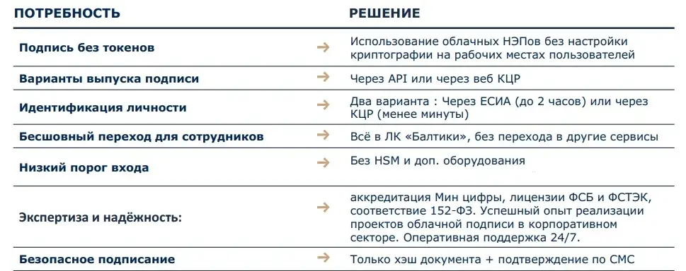 Балтика — выбор удостоверяющего центра Балтика — выбор удостоверяющего центра