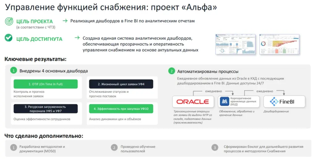 Управление функцией снабжения: проект «Альфа» Управление функцией снабжения: проект «Альфа»