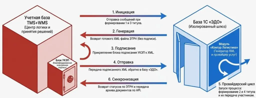 ПЭК – архитектура проекта.jpg ПЭК – архитектура проекта.jpg