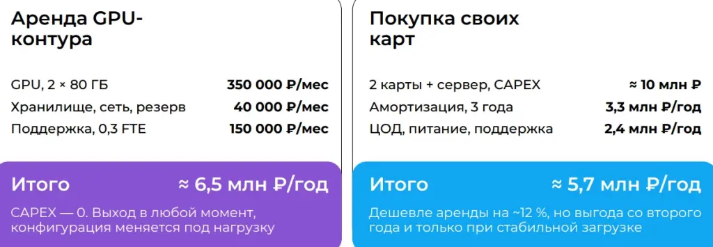 Аренда или покупка GPU.jpg Аренда или покупка GPU.jpg