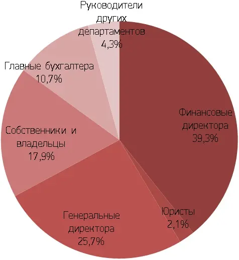 Diagramma