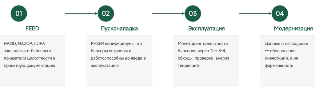 ИНК-Синергия – Сквозной жизненный цикл и синхронизация реестров.jpg ИНК-Синергия – Сквозной жизненный цикл и синхронизация реестров.jpg