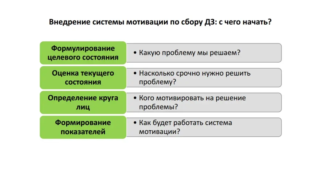 Внедрение системы мотивации по сбору ДЗ Внедрение системы мотивации по сбору ДЗ