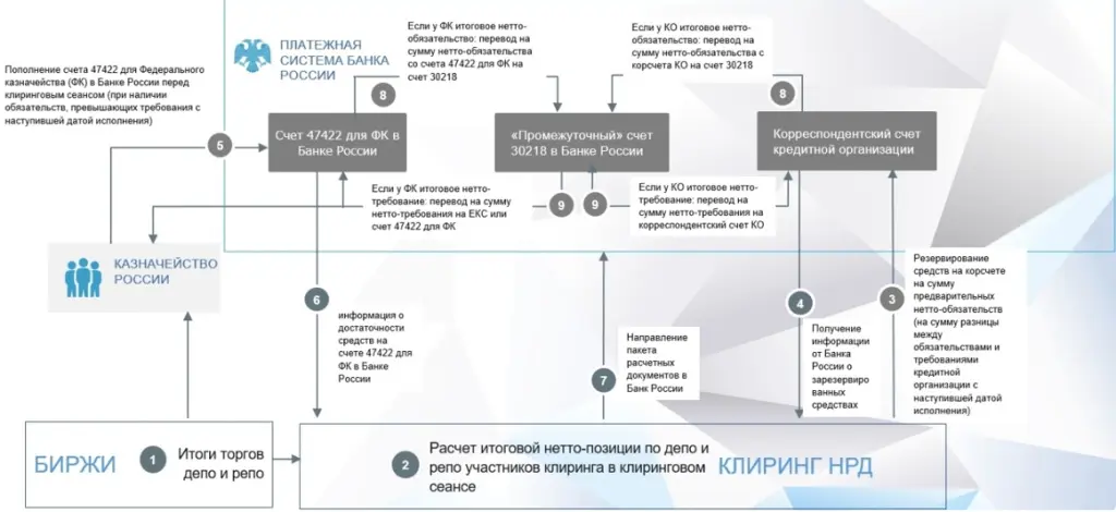 Развитие валютных операций и новый клиринговый механизм.jpg Развитие валютных операций и новый клиринговый механизм.jpg