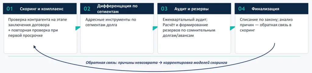 ЕвроХим – Дифференцированная матрица мер воздействия.jpg ЕвроХим – Дифференцированная матрица мер воздействия.jpg