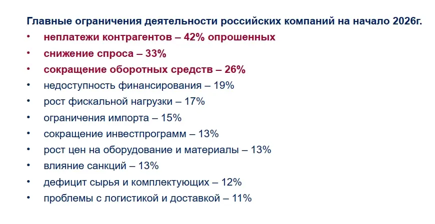 ТПП РФ – Главные ограничения деятельности российский компаний на начало 2026г..jpg ТПП РФ – Главные ограничения деятельности российский компаний на начало 2026г..jpg