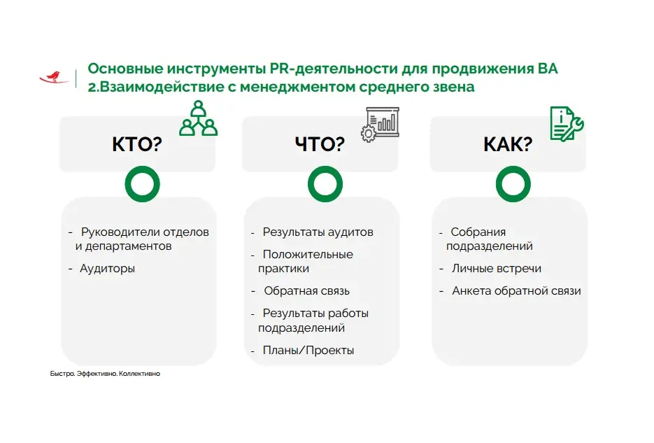 Взаимодействие с менеджером среднего звена Взаимодействие с менеджером среднего звена