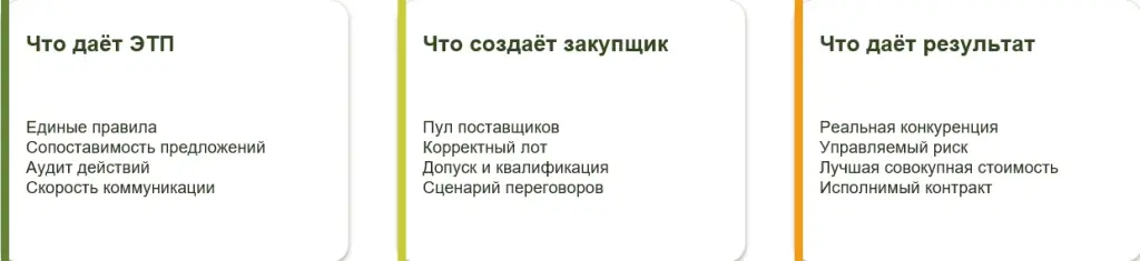 Роль электронной торговой площадки в закупочном процессе.jpg Роль электронной торговой площадки в закупочном процессе.jpg