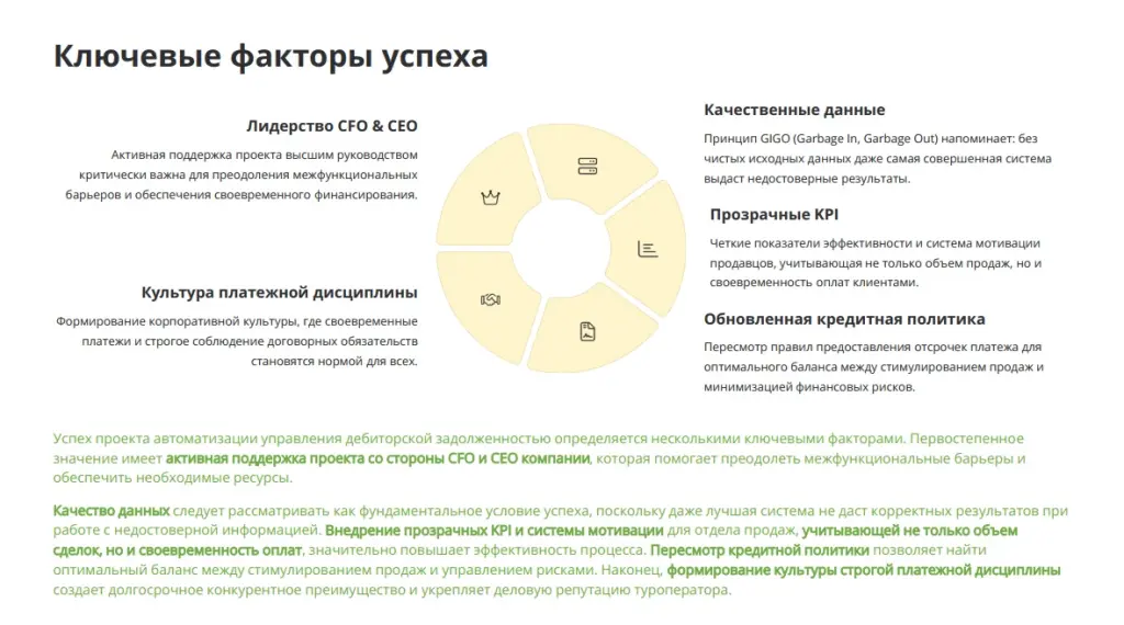 Ключевые факторы успеха Ключевые факторы успеха