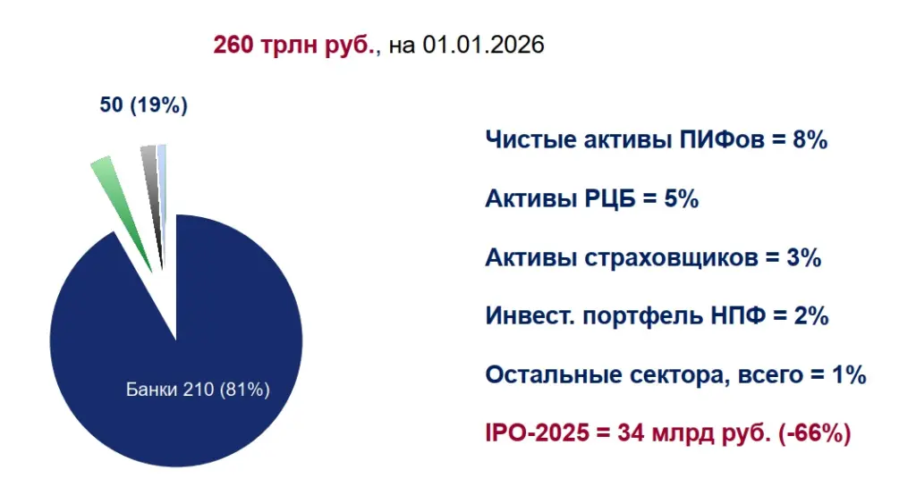 ТПП РФ – 260 трлн руб. на 01.01.2026.jpg ТПП РФ – 260 трлн руб. на 01.01.2026.jpg