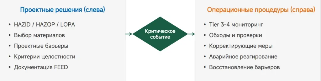 ИНК-Синергия – Единая модель опасностей и барьеров.jpg ИНК-Синергия – Единая модель опасностей и барьеров.jpg