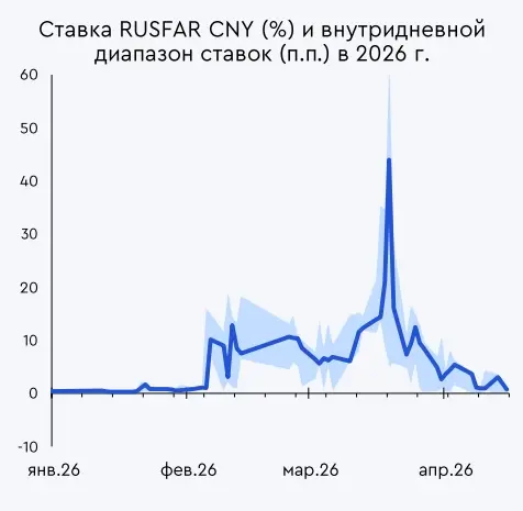 Индекс RUSFAR CNY.jpg Индекс RUSFAR CNY.jpg
