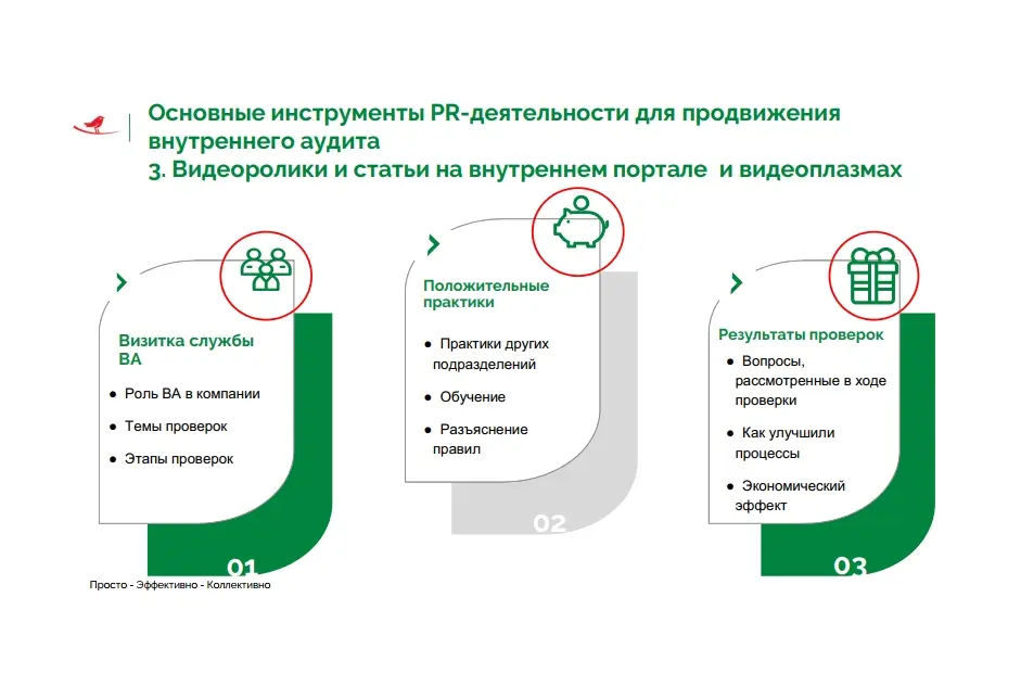 Видеоролики и статьи на внутреннем портале и видеоплазмах Видеоролики и статьи на внутреннем портале и видеоплазмах