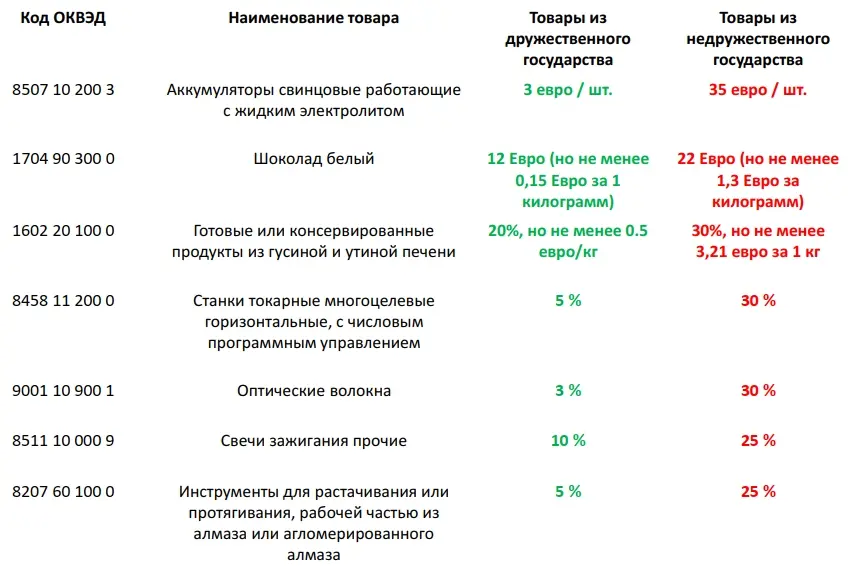 Карбо-Логистика – ставки ввозных пошлин.jpg Карбо-Логистика – ставки ввозных пошлин.jpg