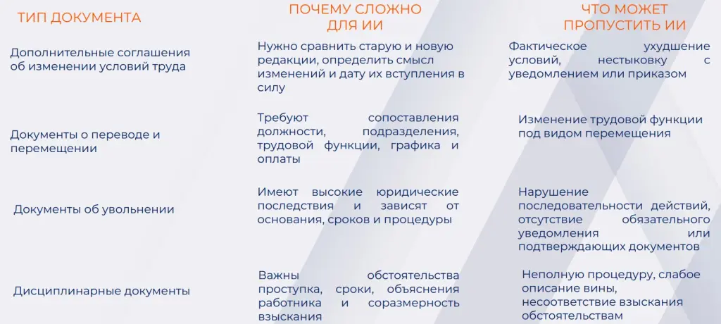 Ограничения ИИ при проверке сложных кадровых документов.jpg Ограничения ИИ при проверке сложных кадровых документов.jpg