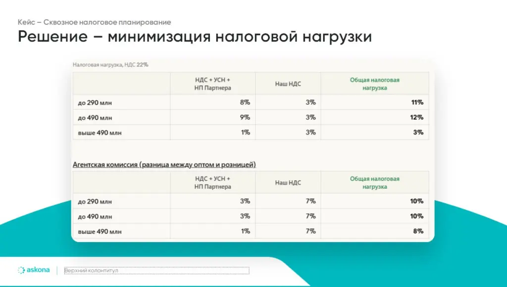 Аскона – минимизация налоговой нагрузки.jpg Аскона – минимизация налоговой нагрузки.jpg