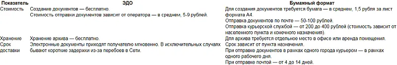 Рисунок 1 Рисунок 1