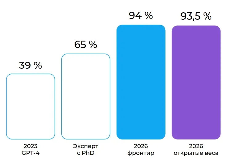 Фронтир-модели 2026 года от Anthropic и OpenAI.jpg Фронтир-модели 2026 года от Anthropic и OpenAI.jpg