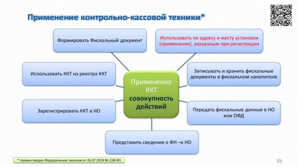 Применение контрольно-кассовой техники Применение контрольно-кассовой техники