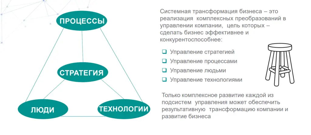 Системная трансформация бизнеса Системная трансформация бизнеса