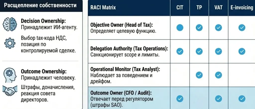 Распределение ответственности и документальная дисциплина автономных агентов.jpg Распределение ответственности и документальная дисциплина автономных агентов.jpg