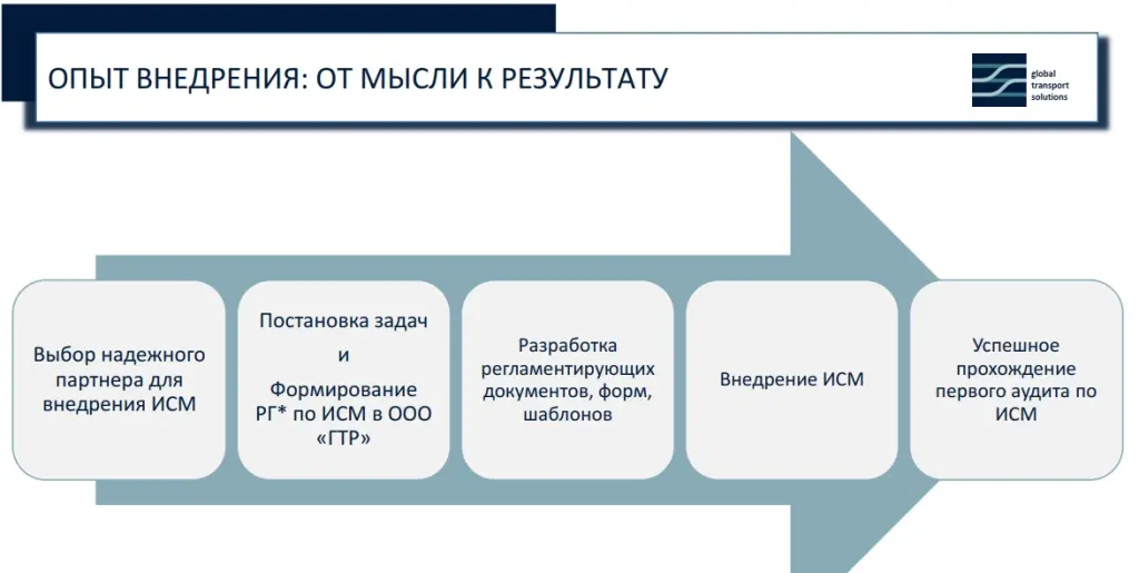 Опыт внедрения ИСМ в компании Глобальные транспортные решения